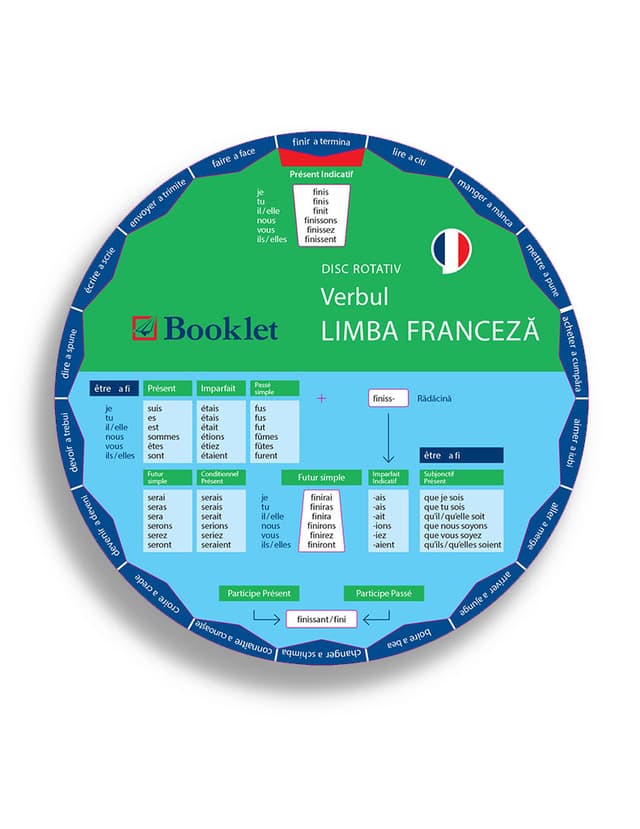 Disc rotativ - Limba franceza - Verbul |