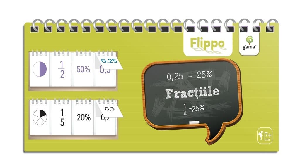Fractiile |