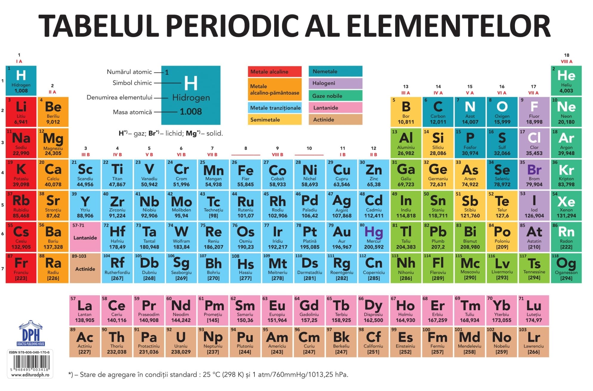 Plansa - Tabelul Periodic al elementelor |