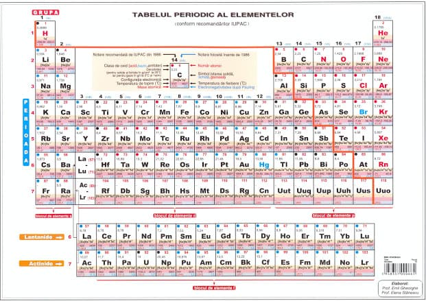 Plansa Tabel Mendeleev A3 |