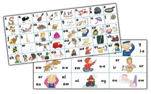 Jolly Phonics Letter Sound Strips | Sue Lloyd