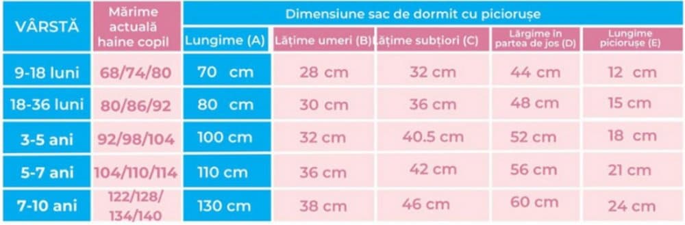 Sac de dormit Kidsdecor cu picioruse si maneci 2 tog Bunny Blue 130 cm