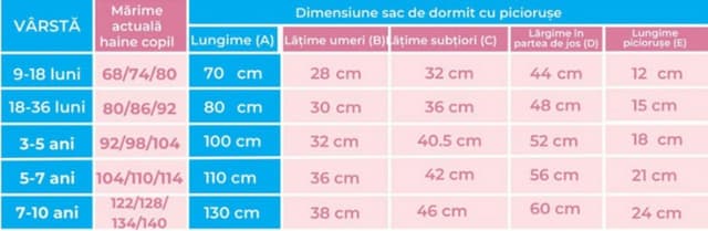 Sac de dormit cu picioruse 0.40.5 to KidsDecor Stars in your eyes Pink 130 cm