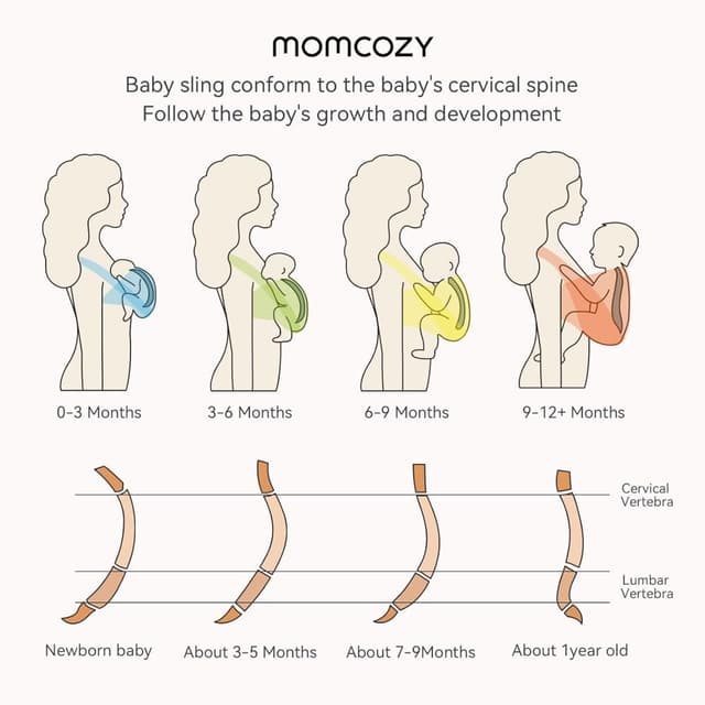 Sistem de purtare tip wrap Momcozy blue